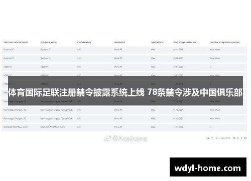 体育国际足联注册禁令披露系统上线 78条禁令涉及中国俱乐部